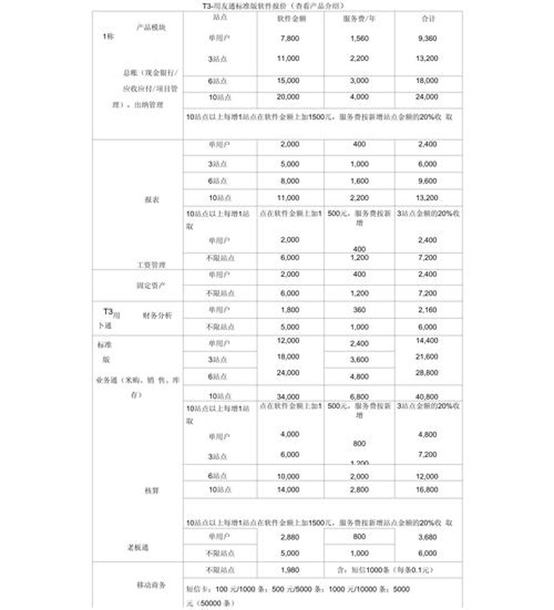 软件开发报价